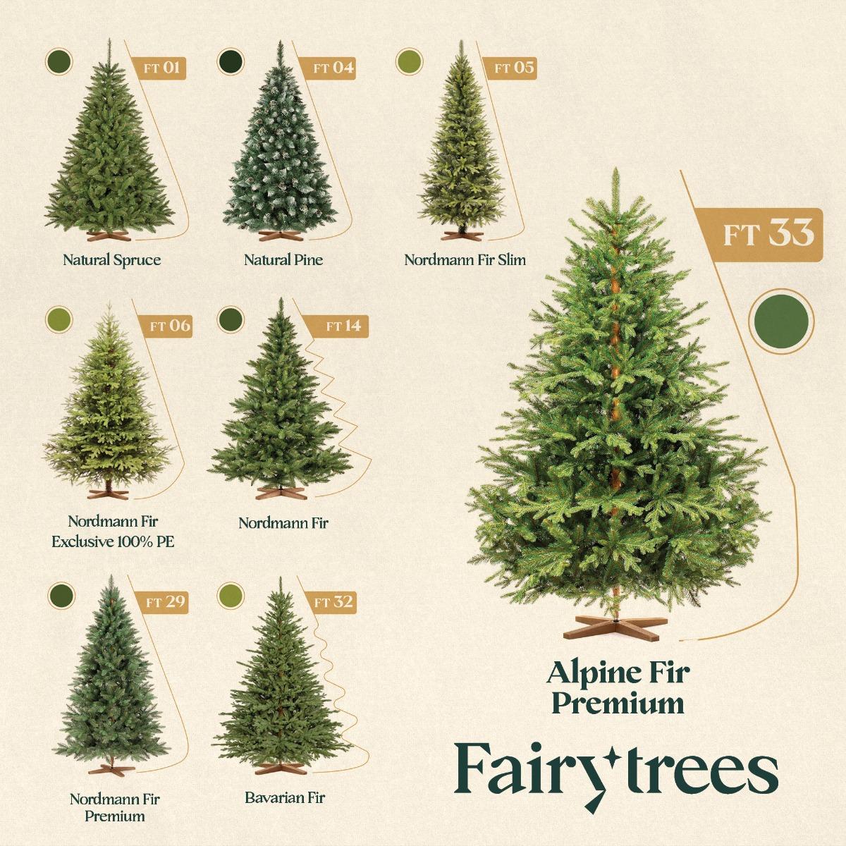 Infographic comparing various FairyTrees Christmas tree models